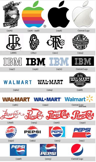 Interesting Facts Behind Logos Useful One