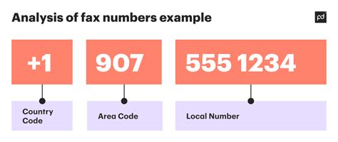 Interim Home Health Fax Number