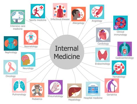 Internal Medicine Oncology