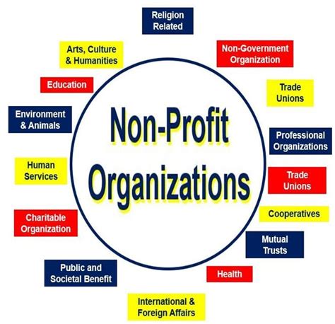 International Non Profit Organizations Jobs