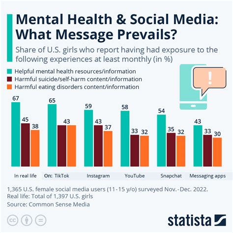 Internet S Effect On Mental Health