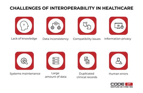 Interoperability In Healthcare Challenges Solutions And Examples