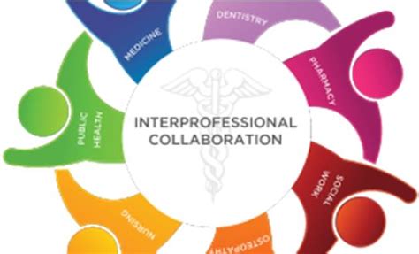 Interprofessional Communication In Health Care