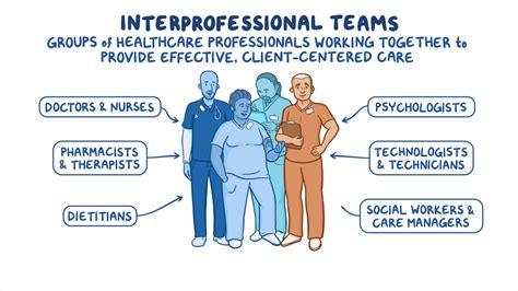 Interprofessional Partnerships