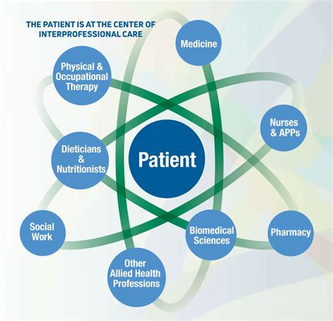 Interprofessional Relationships In Healthcare