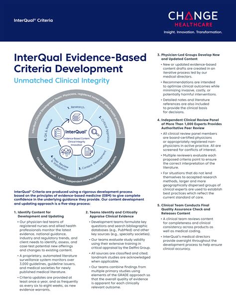 Interqual Criteria Cheat Sheet