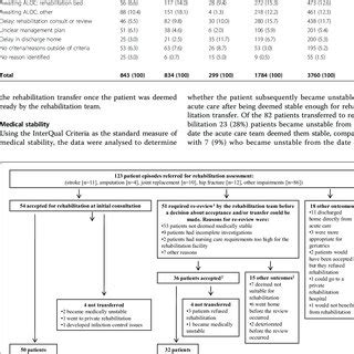 Interqual Level Of Care Criteria