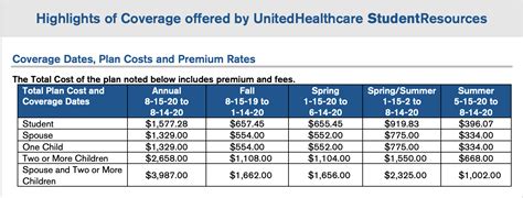 5 Tips SBU Intl Student Health Insurance