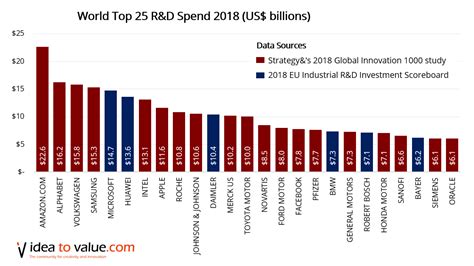 Investing Research And Ranking