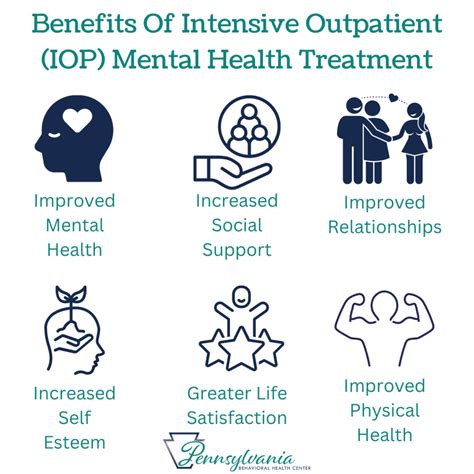 Iop Mental Health Criteria