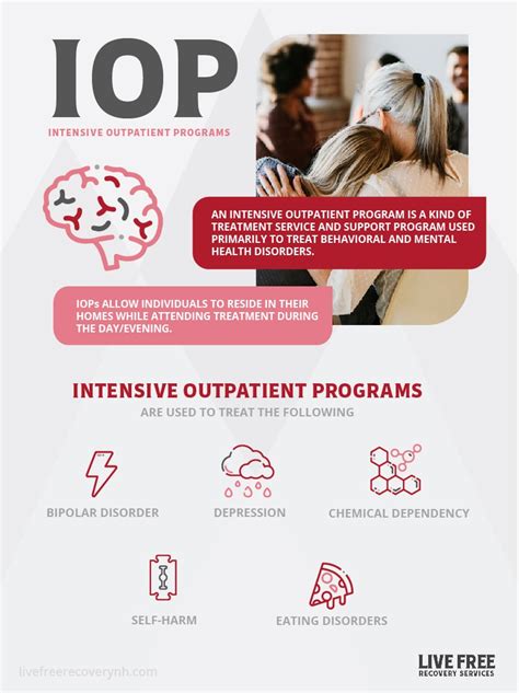 Iop Program