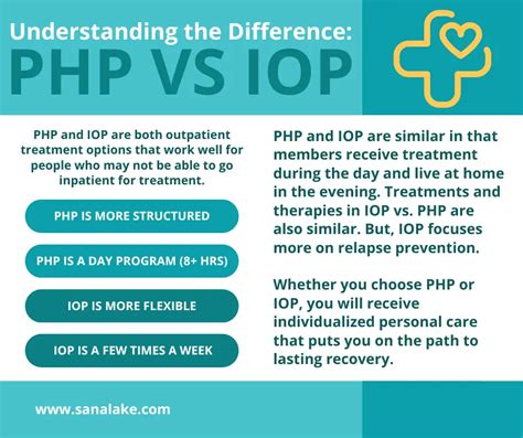 Iop Vs Php