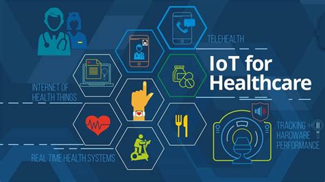 Iot For Healthcare