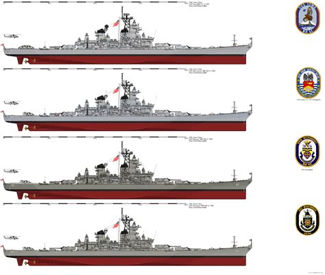 Iowa Class Battleships Recommission 2023