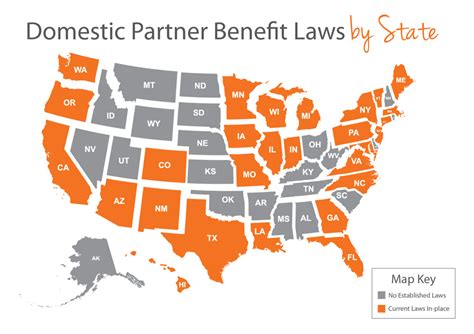 Iowa Domestic Partner Benefits