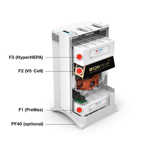 Iqair Healthpro Series