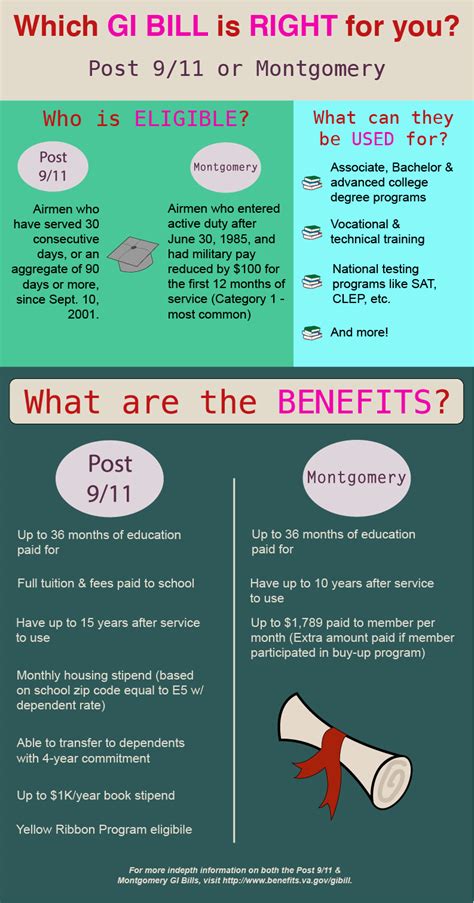 Is Anyone Elligible For The Montgomery Gi Bill Squadron Bar Baseops Forums