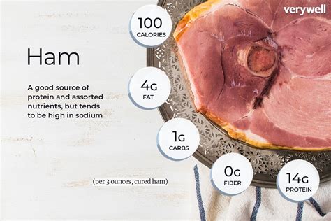 Is Ham Good Protein