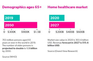 Is Home Health Business Profitable