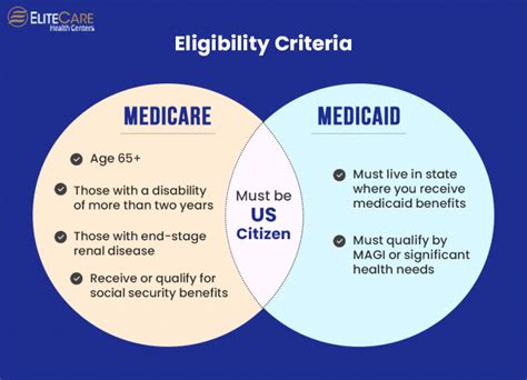 Is Iehp Medicare Or Medicaid