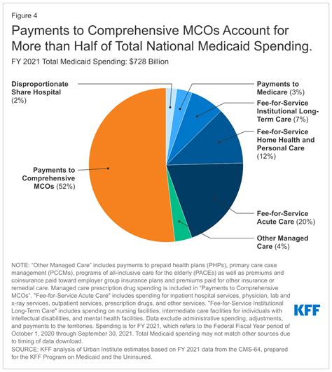 Is Medicaid Commercial Insurance