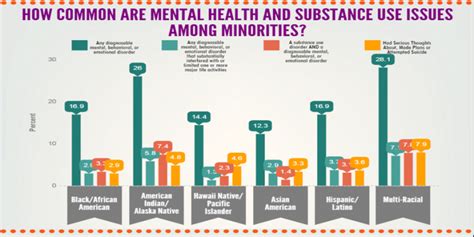 Is The American Mental Health System Failing Minorities The Jem