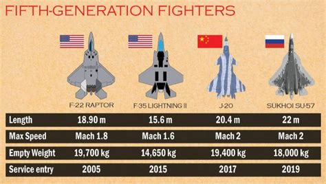 Israel 5Th Generation Fighter