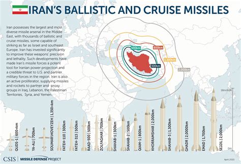 Israel Atualiza Planos Para Ataques A Instala Es Nucleares Do Ir Poder A Reo Avia O