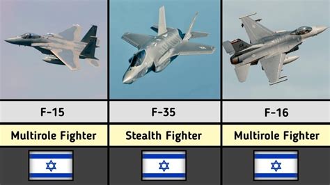 Israeli Air Force Aircraft List