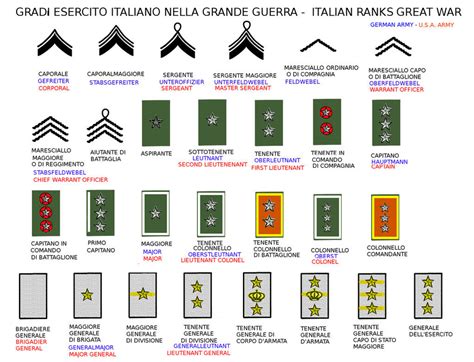 Italian Army Rank