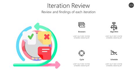 Iterative Health Reviews