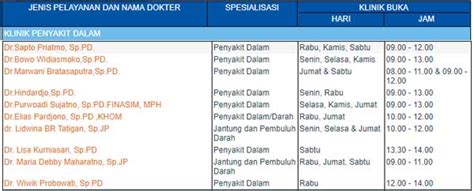 Jadwal Dokter Bethesda