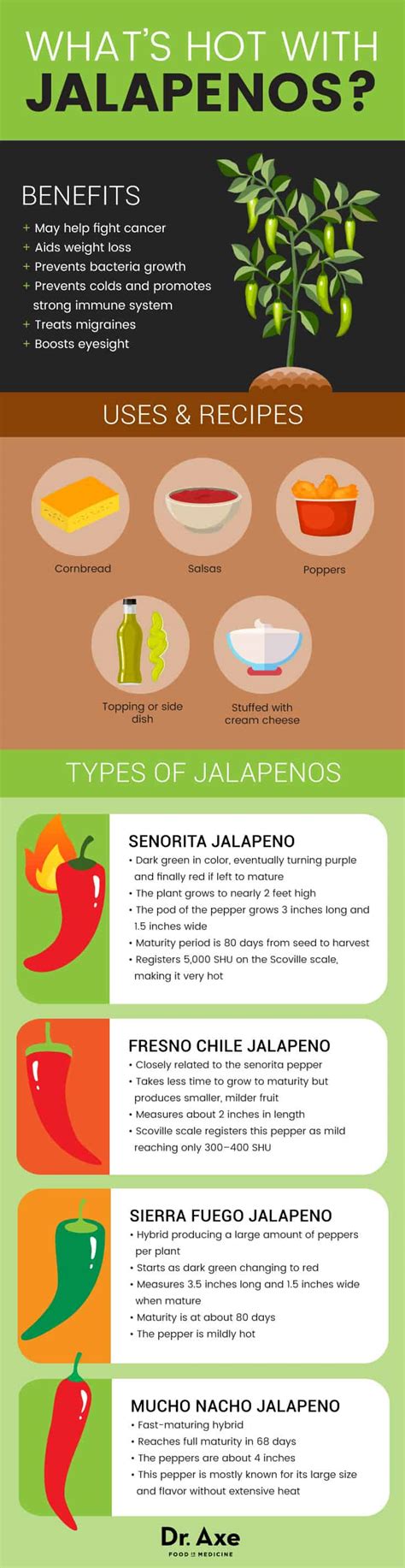 Jalapeno Vitamin C Vs Orange