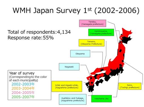 Japan Mental Health Statistics