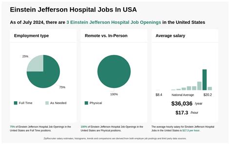 Jefferson Hospital Job Opportunities