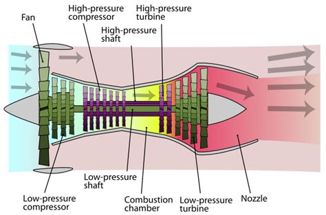 Jet Engine Design Afterburning Aerospace Engineering Blog