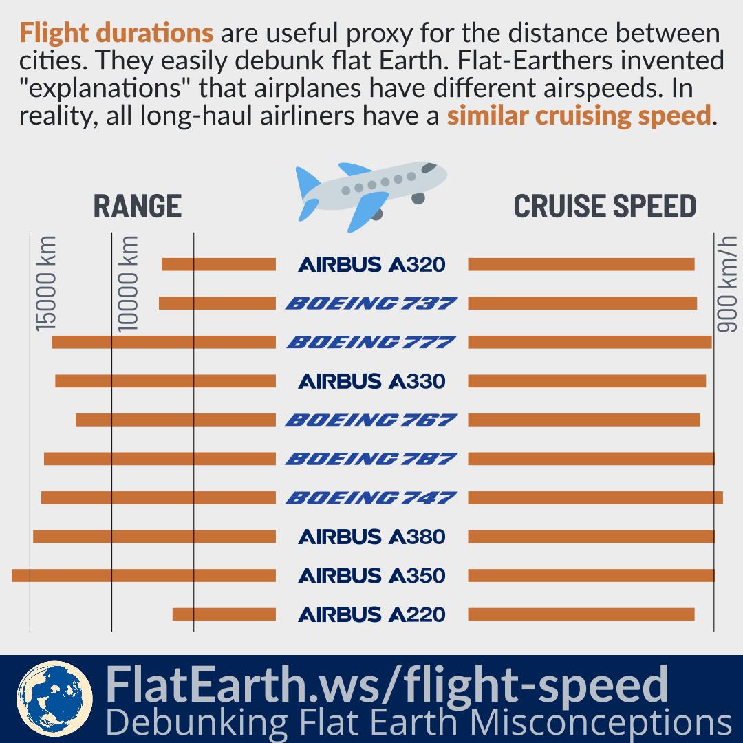 Jet Speed Km H