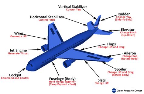 Jet Wings Meaning