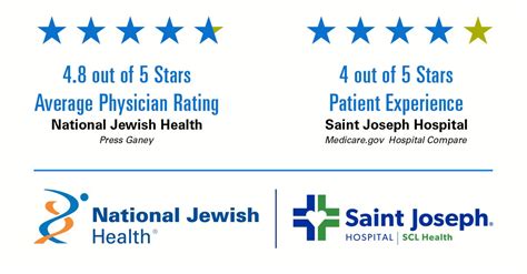 Jewish Hospital Patient Information