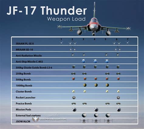 Jf 17 Thunder Capabilities