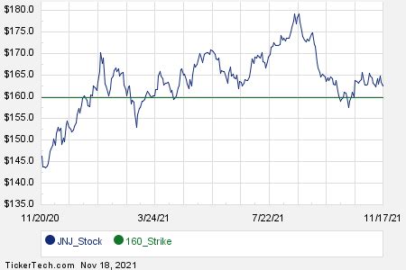 Jnj Nasdaq