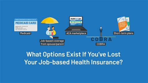 Job Based Health Insurance Options