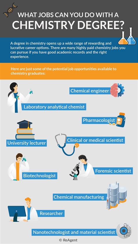 Job Opportunities For Bsc Chemistry