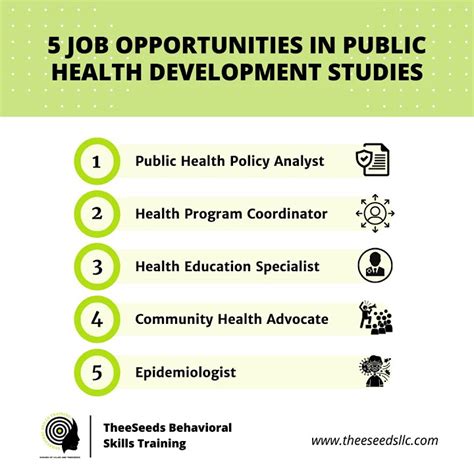 Job Opportunities In Public Health