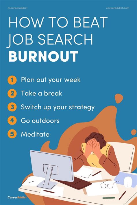 Job Search Burnout Reddit