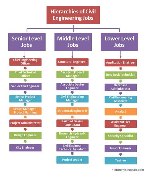 Job Title Civil Engineer