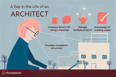 Jobs For Architecture Students