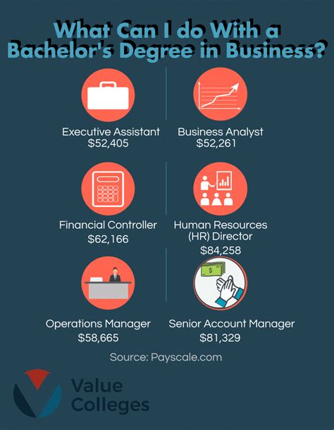 Business Management Degree Jobs