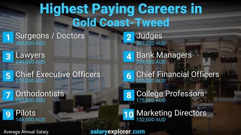 Jobs In Gold Coast