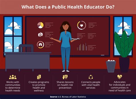 Jobs In Public Health Education